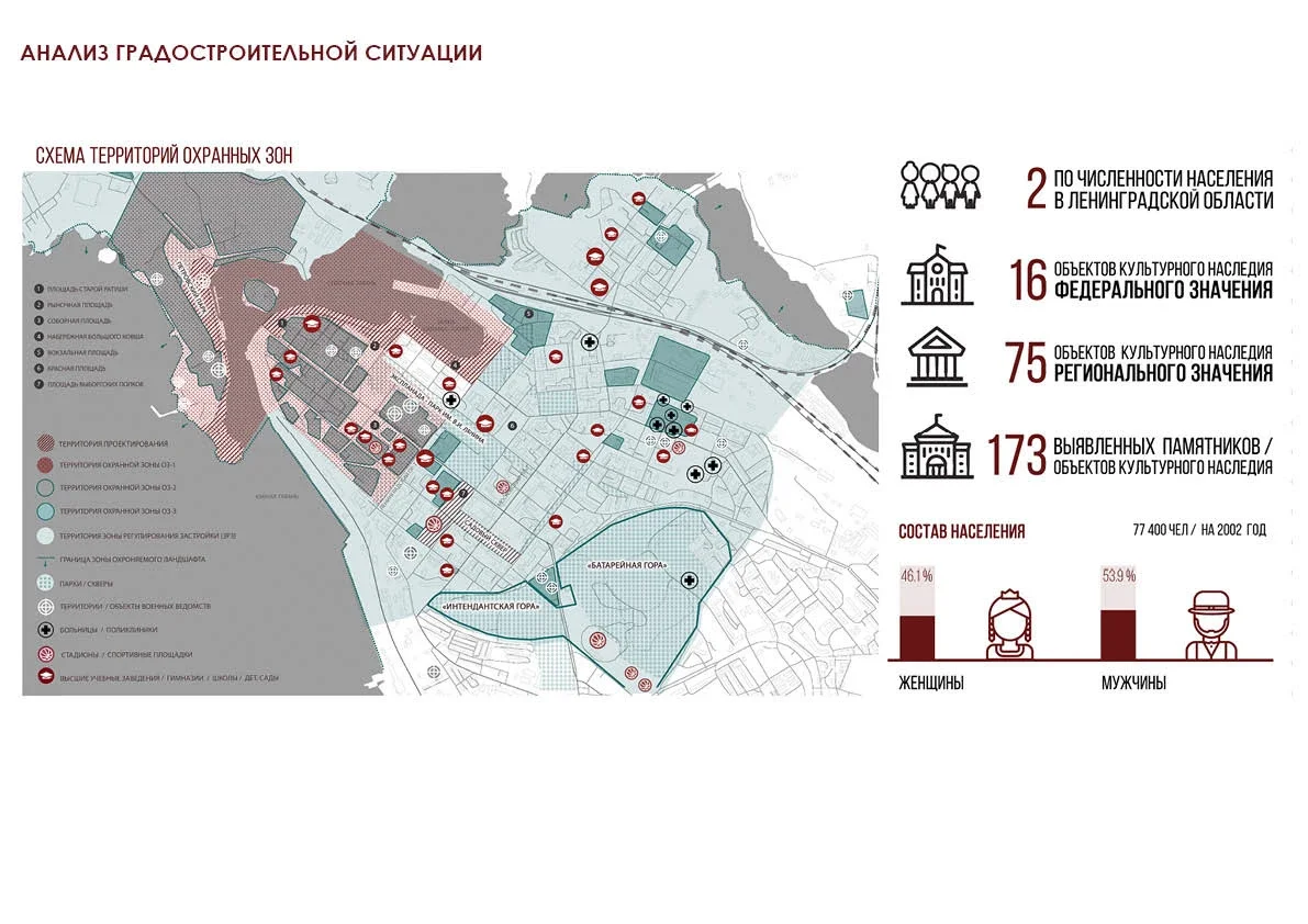 Vyborg City Space Project image 1