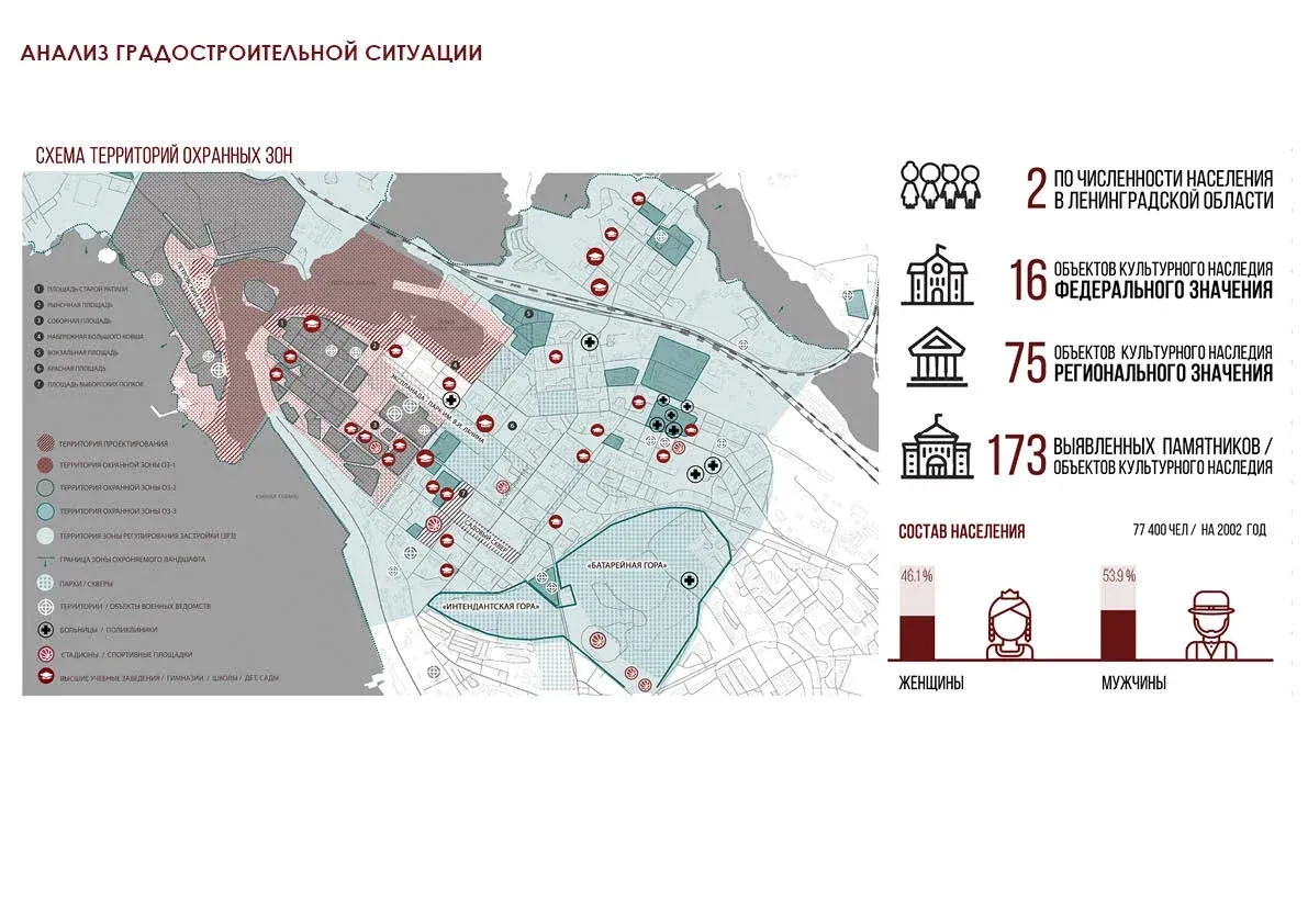 Vyborg City Space Project