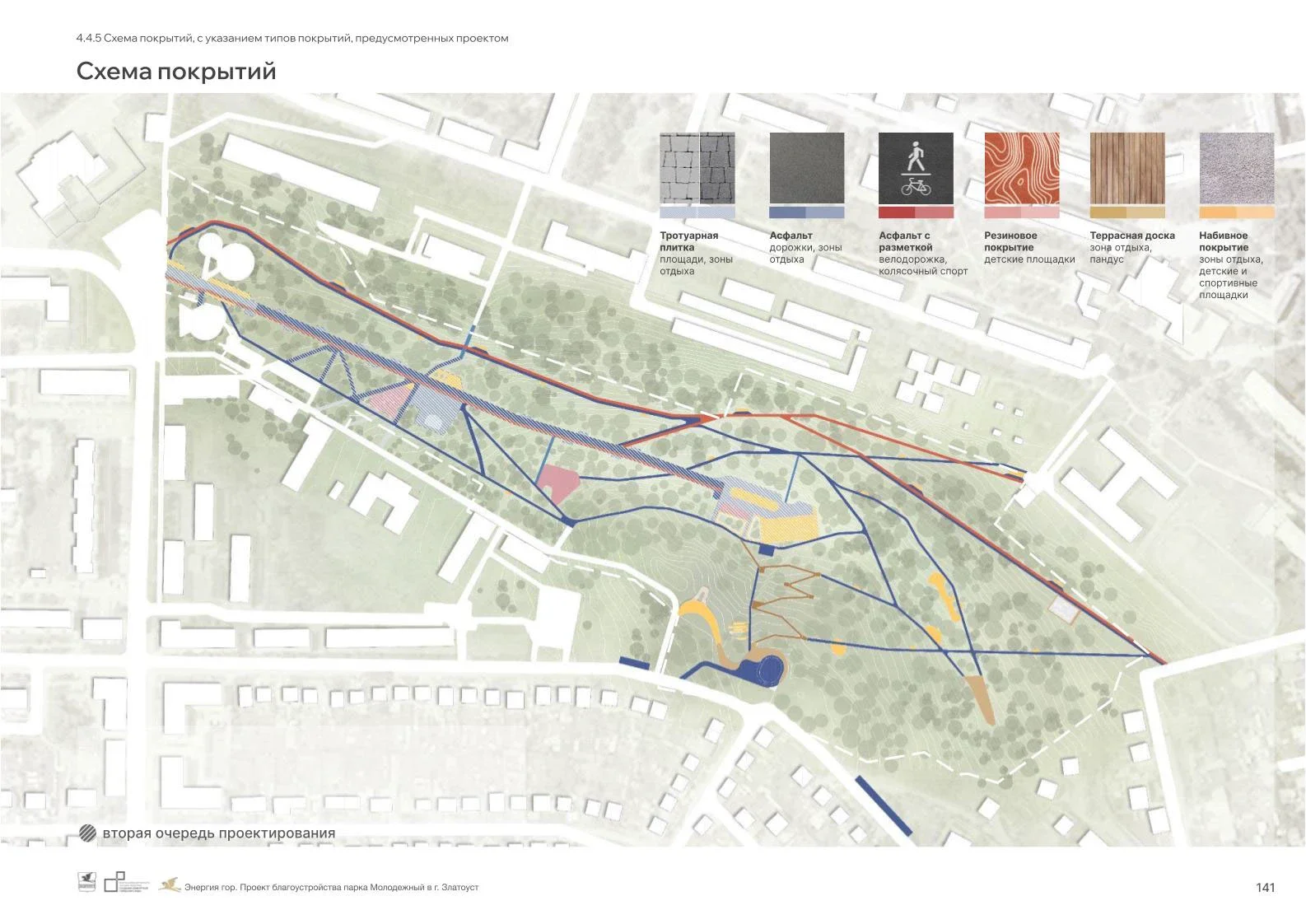 Park Improvement Concept image 6