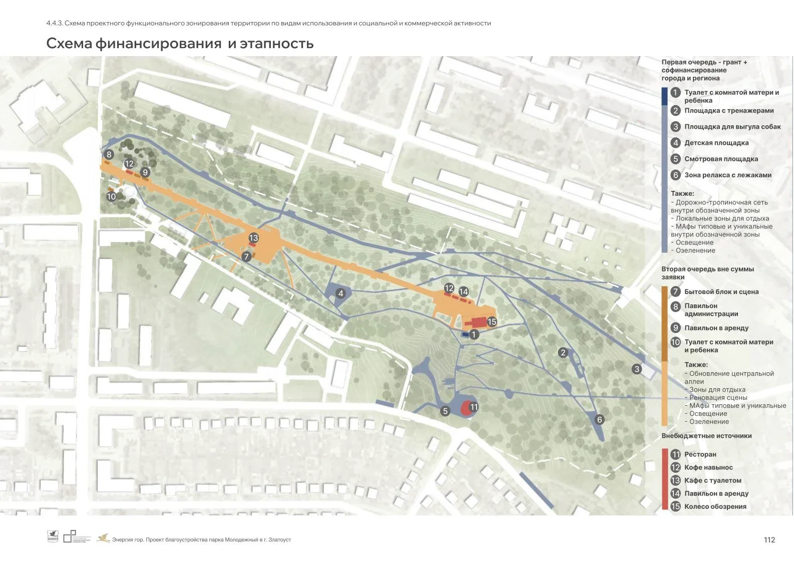 Park Improvement Concept image 18